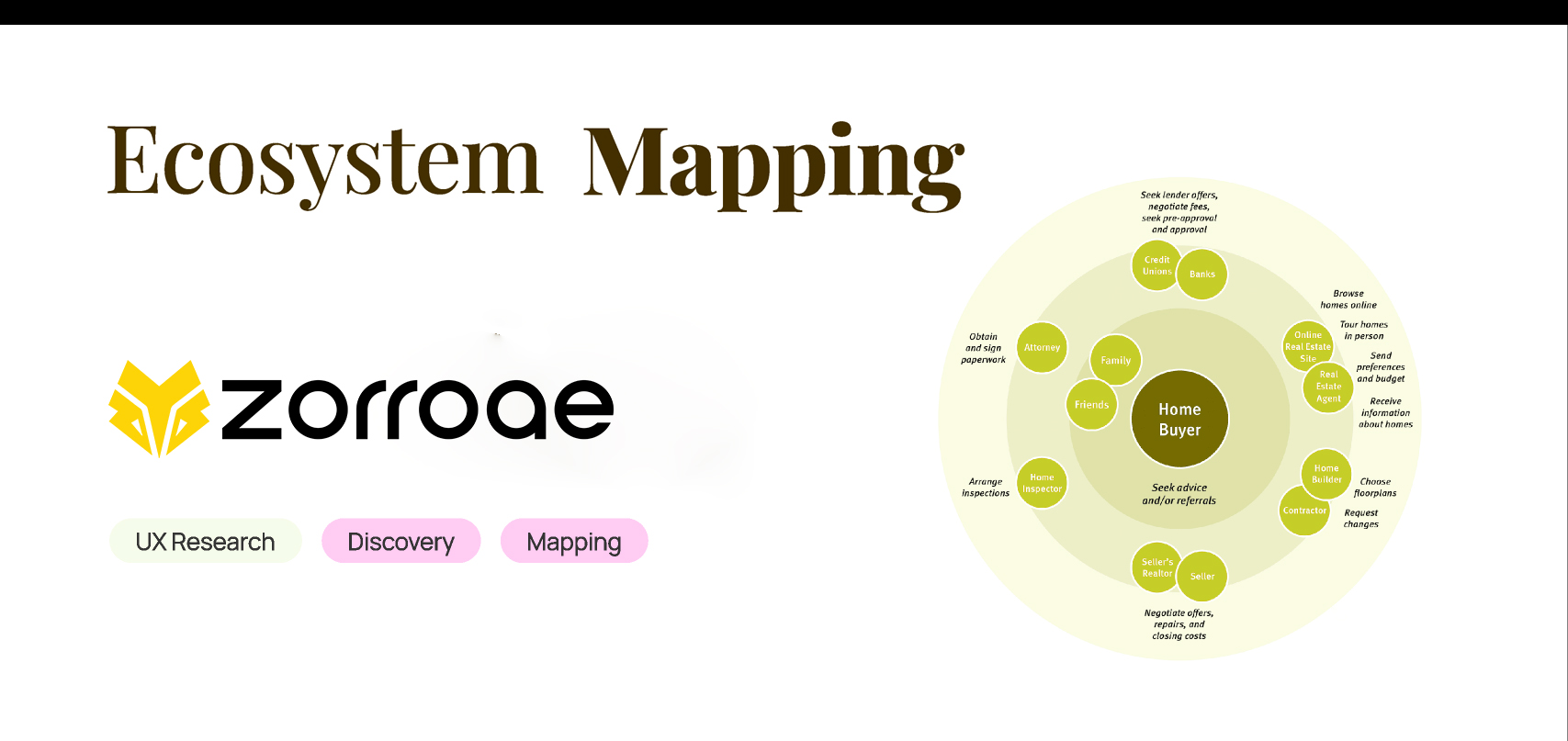 Zorro AE team building future-ready brand ecosystems